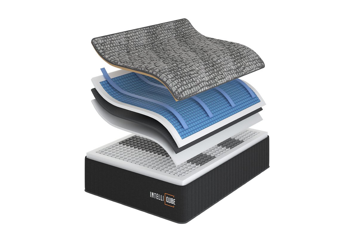 Signature IQ Mattress