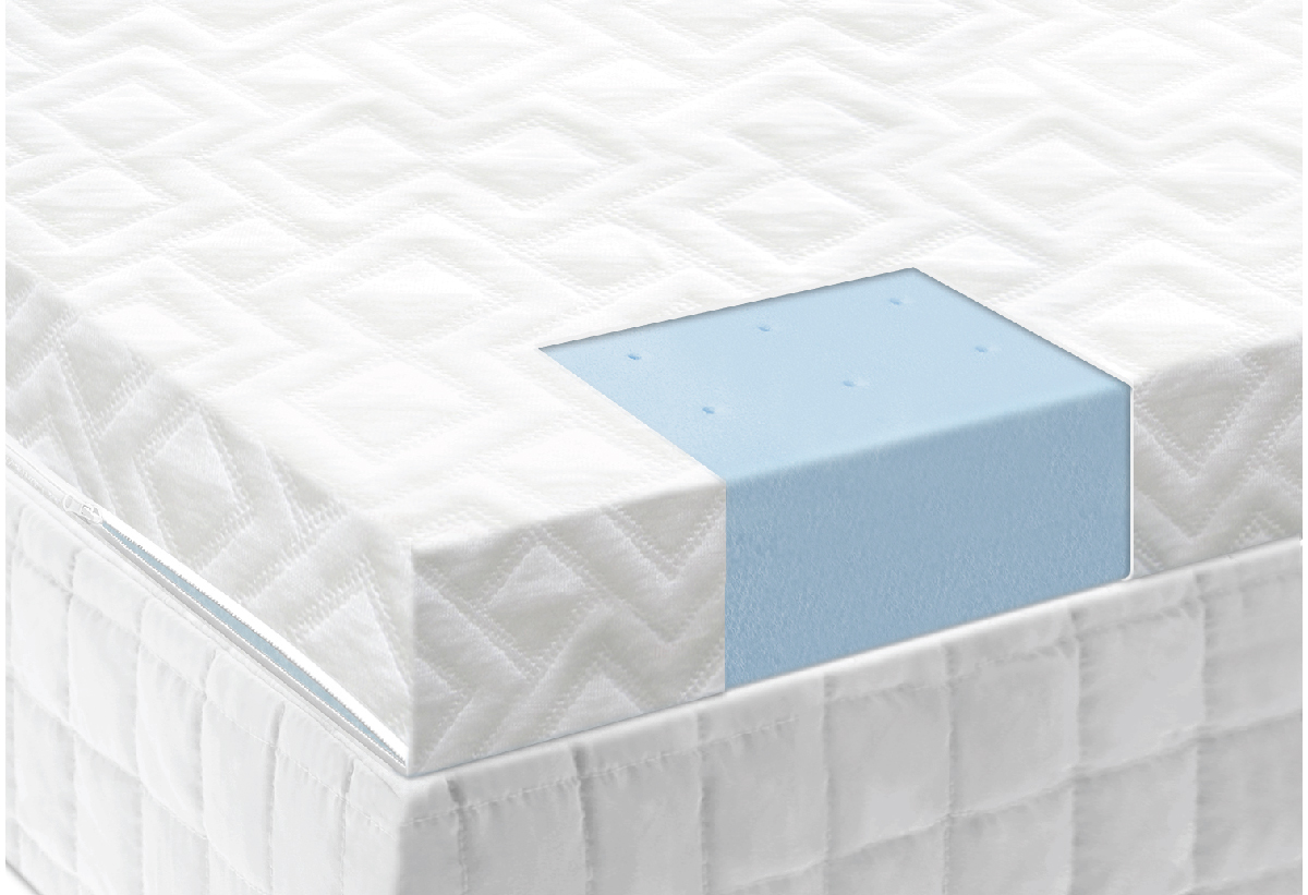 2.5″ Gel Memory Foam Topper